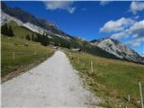 Ehrwald - Zugspitze